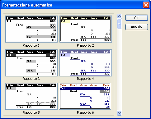 tabella Pivot o modificare il formato dopo che la tabella è stata creata.