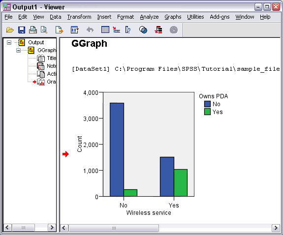 Figura 8. Grafico a barre visualizzato nella finestra del Visualizzatore Il grafico a barre viene visualizzato nel Visualizzatore.