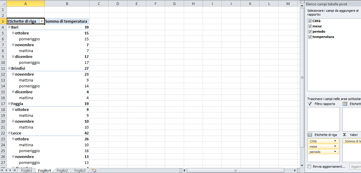 7.1 Tabelle pivot Creare una tabella pivot Creare una tabella pivot 3. Selezioniamo i campi da aggiungere 4.