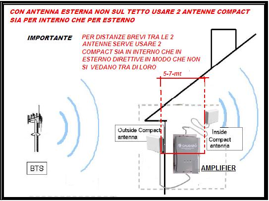 8. RISOLUZIONE DEI PROBLEMI a) Il led di potenza sull apparato non di accende: verificate con un tester se c e tensione in uscita all alimentatore b) Il led POWER si accende, ma non quello SIGNAL: