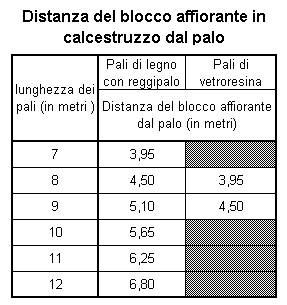 FIGURE Nelle figure seguenti, si possono vedere due sezioni di scavo