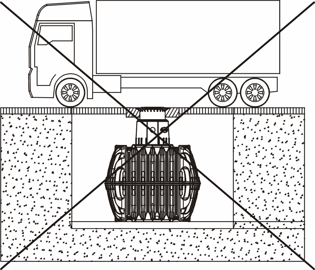 2. Condizioni di installazione Coperchio telescopico Mini Coperchio telescopico Maxi + coperchio telescopico in ghisa Altezze delle coperture con coperchio telescopico nelle aree verdi.