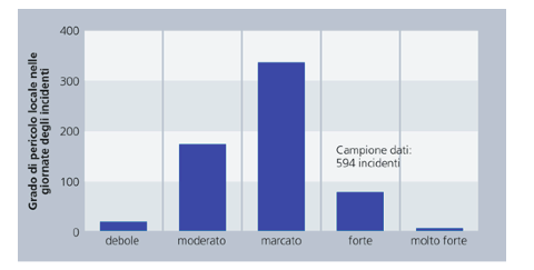 39 3.6 Prevenzione: Alcune conoscenze teoriche quali i fattori scatenanti dell evento valanghivo, le tipologie di valanghe, insieme alla conoscenza della situazione nivometeo attuale, la