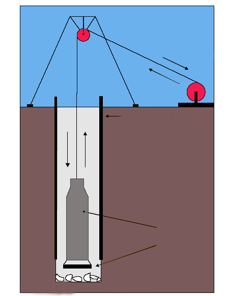 Come si scava un pozzo Testa di rotazione Argano Compressore per aria