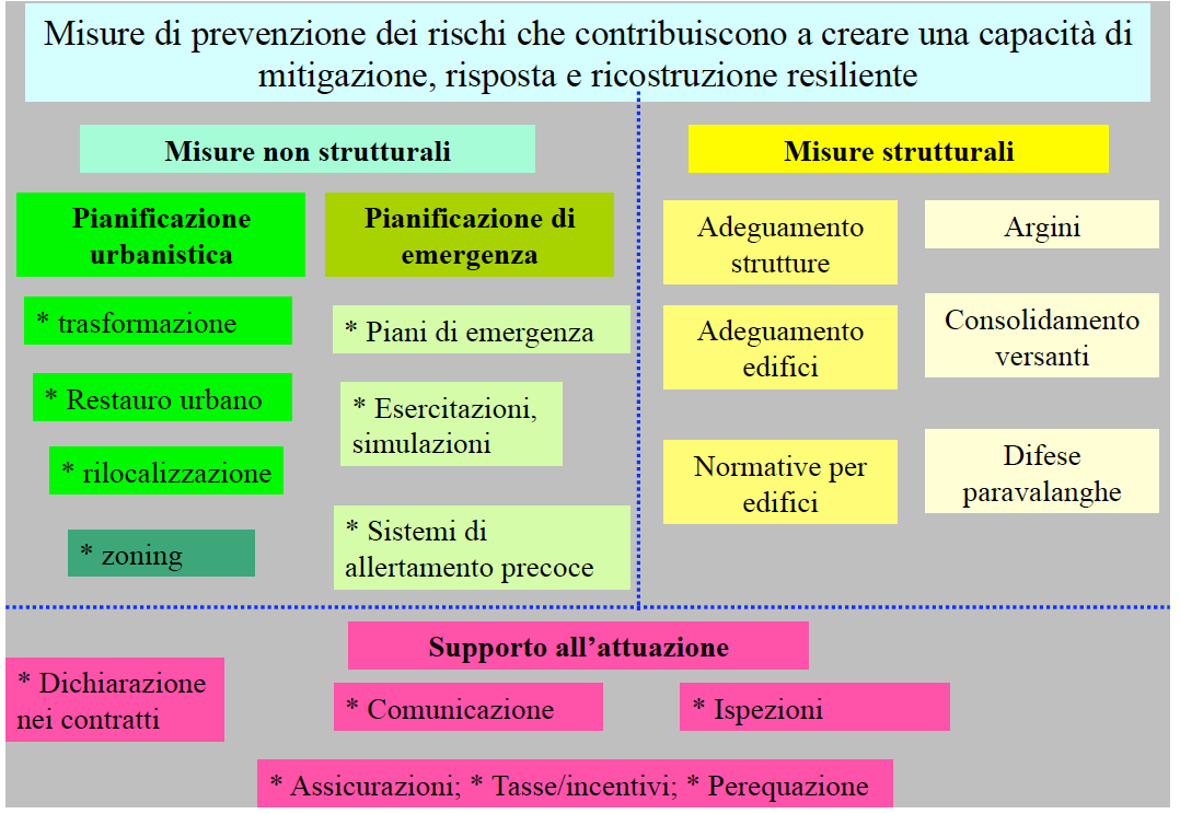 Fonte: Scira Menoni