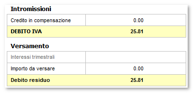 Rilevazione credito residuo La rilevazione del credito residuo da riportare al periodo successivo avviene attraverso la scrittura di giroconto tra il conto erario e quello dichiarato per la