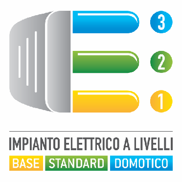 Norme che parlano di domotica CEI 64/8 Variante 3 Entrata in vigore nel 2011 (nuova versione 2012 disponibile) Vengonostabilitiper la prima voltai requisiti di funzionalità che