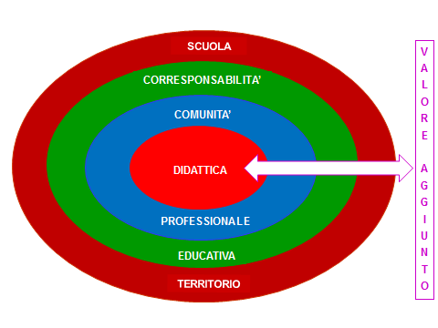 Tav. 1 Articolazione gruppi di ricerca.