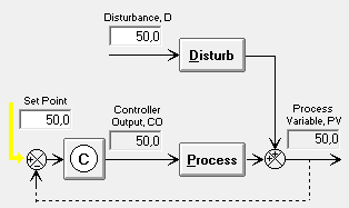 modalità manuale alla modalità automatica nel caso in analisi, non sarà più possibile operare variazioni del Controller Output (cioè manualmente), ma sarà possibile agire sul set point (che pur