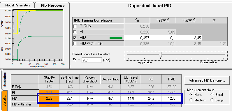 3. Accendendo alla sezione Design Tools, è possibile determinare i parametri caratteristici della risposta underdamped ottenuta a seguito della variazione a gradino