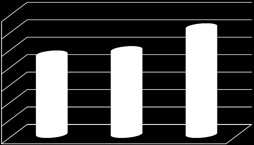 Tritordeum proteine / amido Proteine: livello su