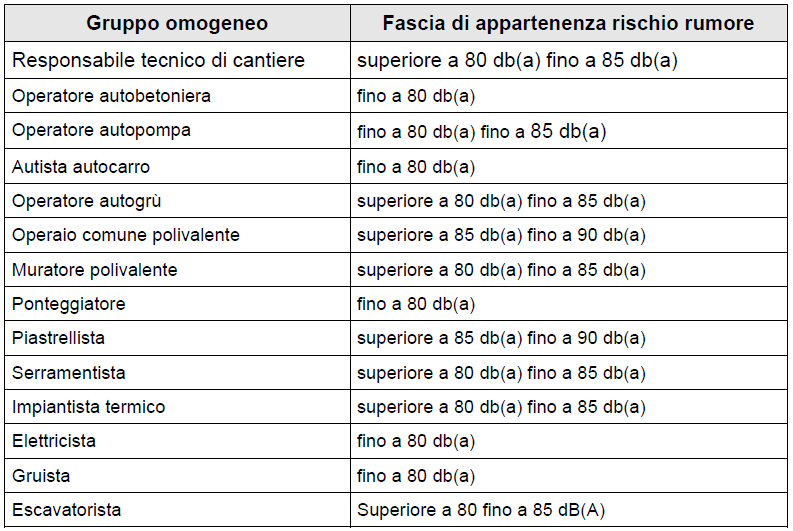 Nel titolo VIII Capo II del D.