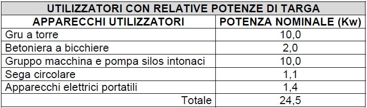 essere lasciato un varco, purché in corrispondenza di esso sia installata una tavola fermapiede di altezza > 30 cm.