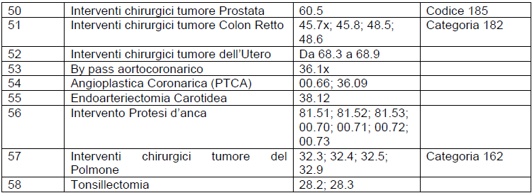 In caso di mancata indicazione del quesito diagnostico e/o del codice di priorità la prestazione sarà considerata come programmata. 1.