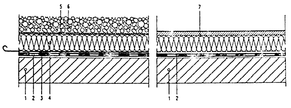 Chiusure orizzontali superiori (2) Copertura continua isolata rovescia, accessibile solo per la manutenzione. Stratificazione (non un vero e proprio modello funzionale, già alternativa tecnica). 1.