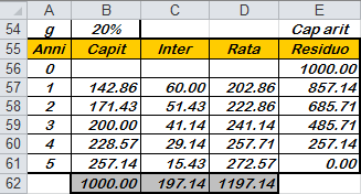 13 Matematica Fiaziaria Caso 3b: Ammortameto co quote capitali i progressioe aritmetica C C ( 1 ( 1) g )