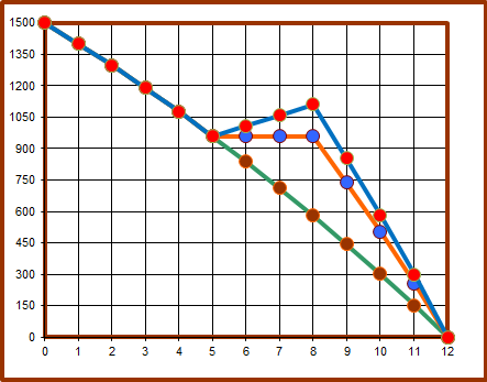 27 Matematica Fiaziaria