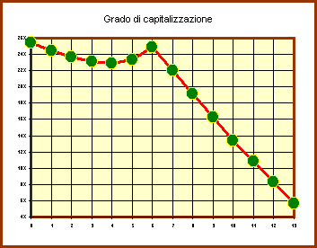 64 Matematica Fiaziaria