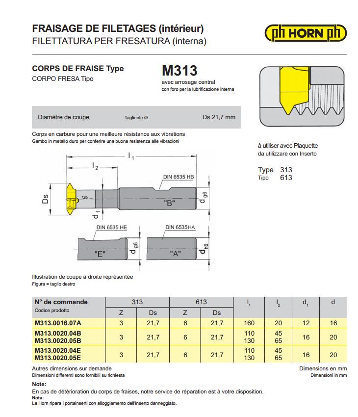 M64 Sandvik Coromant Figura 2.