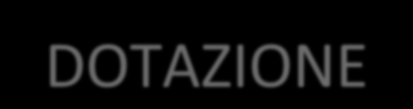 Fondo Regionale di Garanzia Fondo di Garanzia PMI INIZIO OPERATIVITA : Luglio 2010 DOTAZIONE: