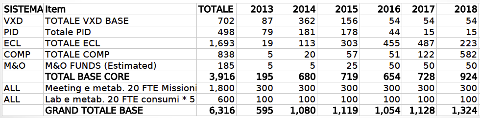 Belle 2 IT : 51 persone, 24.