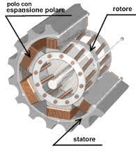 AVVIAMENTO MOTORI A GABBIA DI SCOIATTOLO Questo tipo di motore non permette l inserzione di un reostato esterno per cui si ricorre alla tecnica della commutazione degli avvolgimenti statori da stella