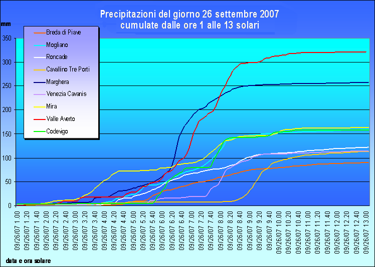 ALLEGATOA1 alla Dgr n. 2425 del 16 dicembre 2014 pag.