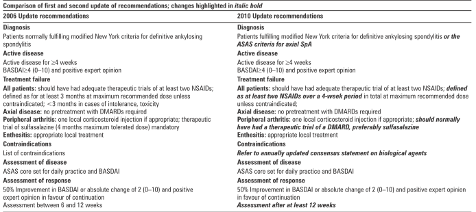 assiale 106. Le principali differenze tra le raccomandazioni del 2006 e 2010 sono riportate nella Fig 2.