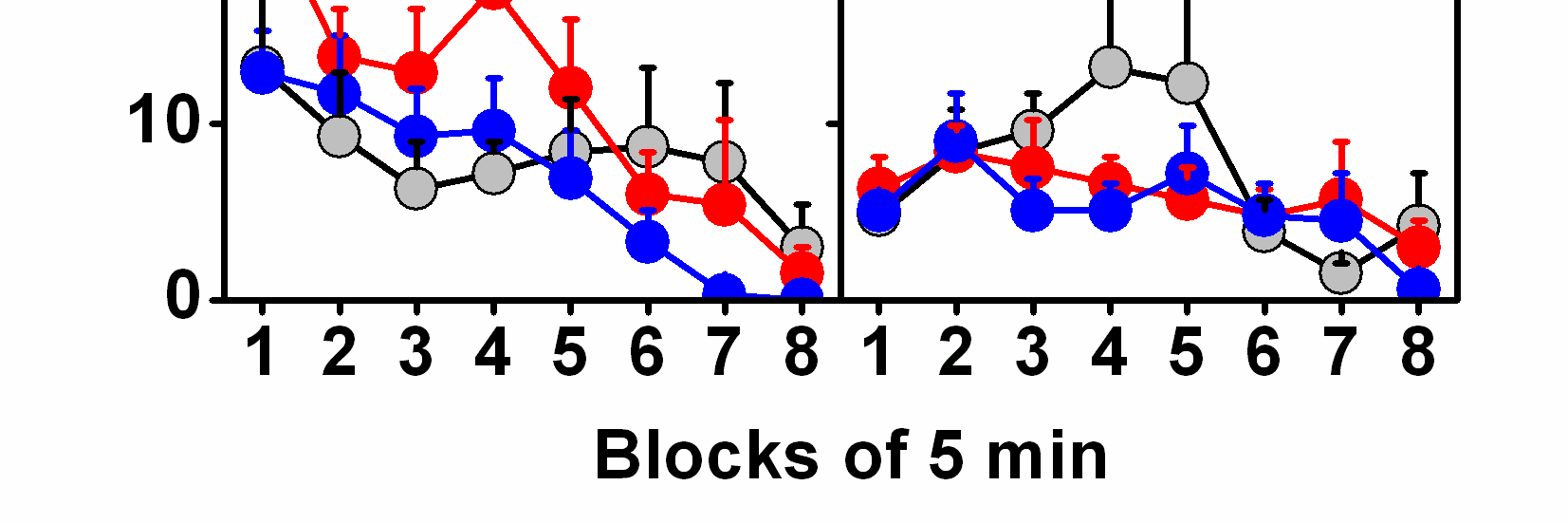 Figura 19. Curva dose-risposta dell effetto antinocicettivo di BoNT/A sulla fase 2 del comportamento di licking indotto dall iniezione di formalina.