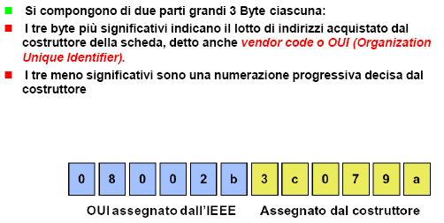 Analizzatore di protocollo Che cos è un analizzatore di protocollo Un MAC Address (Medium Access Control) è l indirizzo hardware di una NIC.