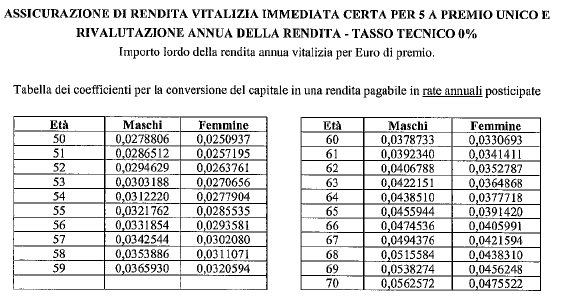 Nota Informativa Soggetti coinvolti nell attività