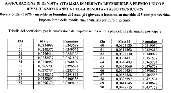 Nota Informativa Soggetti coinvolti nell attività