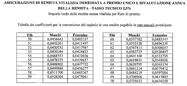 Nota Informativa Soggetti coinvolti nell attività