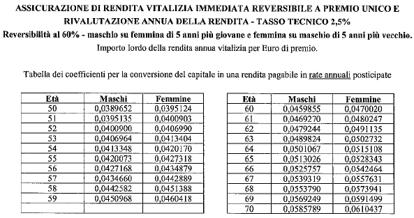 Nota Informativa Soggetti coinvolti nell attività