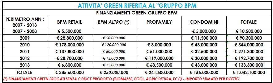 Risultati commerciali Marketing Strategico e Prodotti