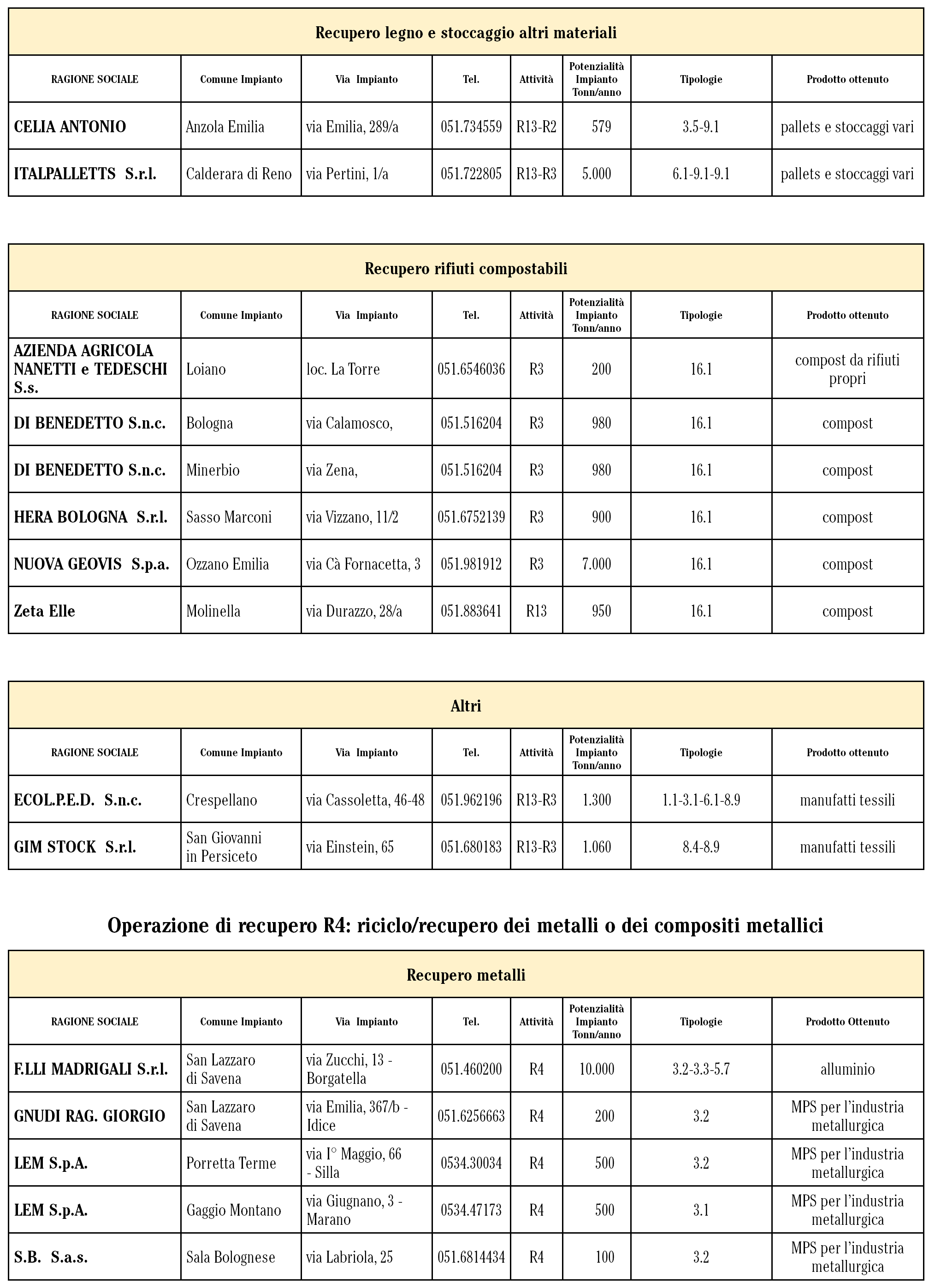 Piano Provinciale Gestione Rifiuti