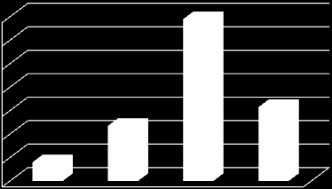 # risposte Indagine campionaria - Italia (4/6) Principali risultati In quanto può essere quantificato, rispetto a un edificio tradizionale, il premio di