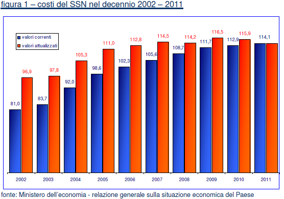 PA, da recepire con Intesa Stato Regioni entro il 30 settembre 2012 con riferimento all anno 2012 ed entro il 30 novembre 2012 con riferimento agli anni 2013 e seguenti.