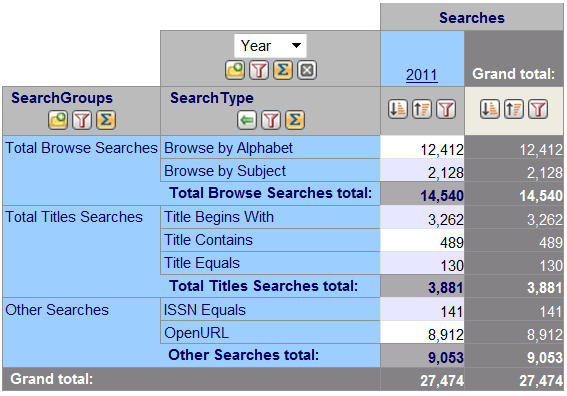 STATISTICHE PARZIALI Search type report marzo-maggio 2011: 27.