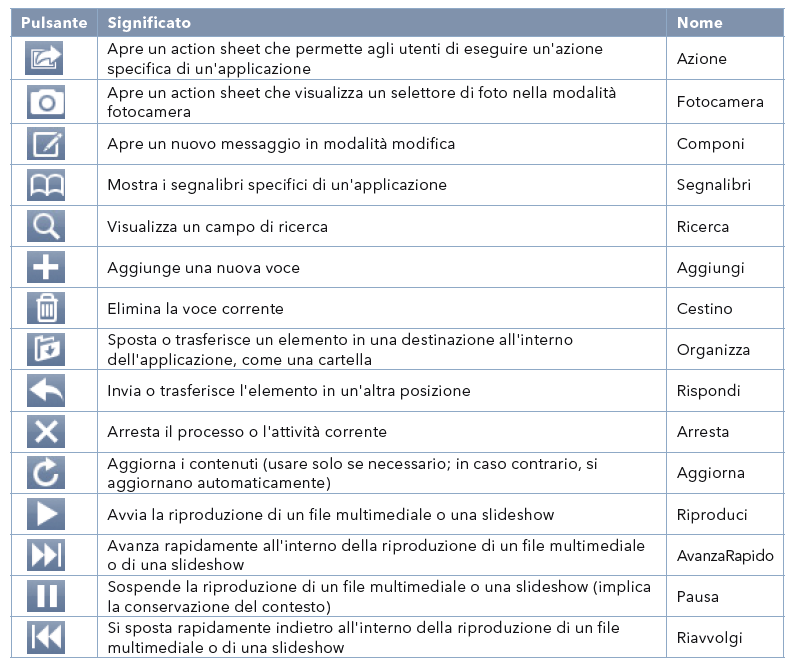 Iconografia Mentre non esistono restrizioni speciali per i database a cui si accede con FileMaker Go, esistono alcuni standard sia formali, come i suggerimenti utili e le raccomandazioni di Apple,