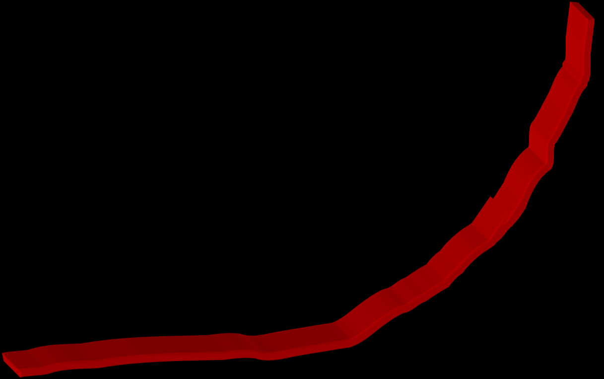 Valore medio nel tempo (lifetime value) ESEMPIO DI TABELLONE DI GESTIONE A VISTA DELLA POLIVALENZA DEGLI OPERATORI MATRICE DI COMPETENZA REPARTO.