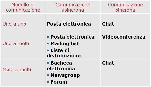 Strategie di