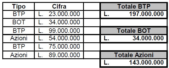 USO DELLA FUNZIONE CONTA.SE La funzione CONTA.SE serve per contare il numero di celle che soddisfano il criterio impostato nella formula.