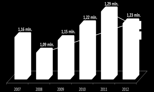 LE PRINCIPALI DINAMICHE DEL SISTEMA Trend dei