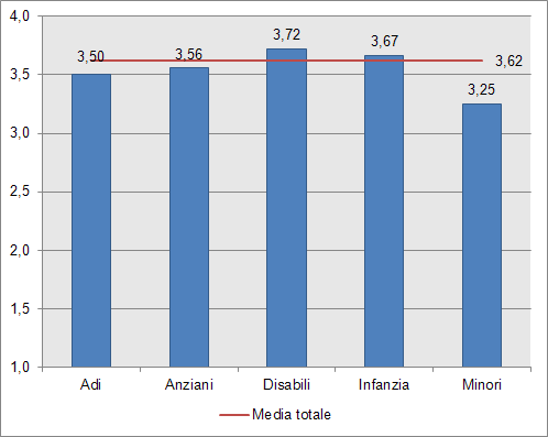 ALLEGATO 13 Grafici Integrativi Survey I fattori ambientali ed esogeni che possono facilitare l occupazione Grafico 37 Finanziamento pubblico di sperimentazioni di