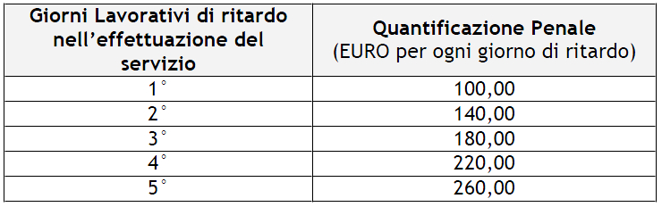 A partire dall 1 Luglio 2010 sono previsti Premi di Efficienza maggiorati per i Centri di Raccolta che assicurano la disponibilità al conferimento di tutti i RAEE provenienti da utenze domestiche