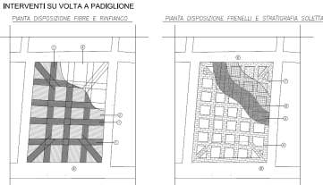 RINFORZO DI VOLTE E REALIZZAZIONE DI CORDOLI