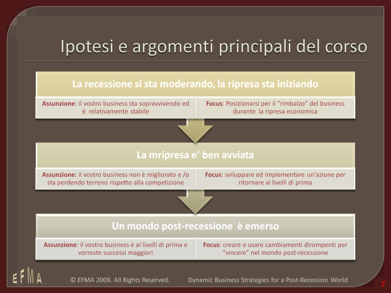 Per raggiungere i suoi obiettivi, questo corso si concentra sulle strategie consigliate ai dirigenti d azienda che si trovano in tre diverse situazioni: 1.