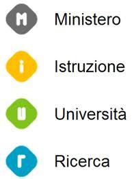 Partecipazione a Programmi di Cooperazione Internazionale