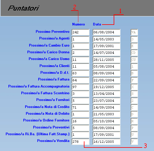 17.PER VISUALIZZARE (ed eventualmente modificare) LA TABELLA PUNTATORI Nella tabella puntatori sono memorizzati i contatori di tutti i documenti usati: vendite, fatture, DDT, preventivi, etc.